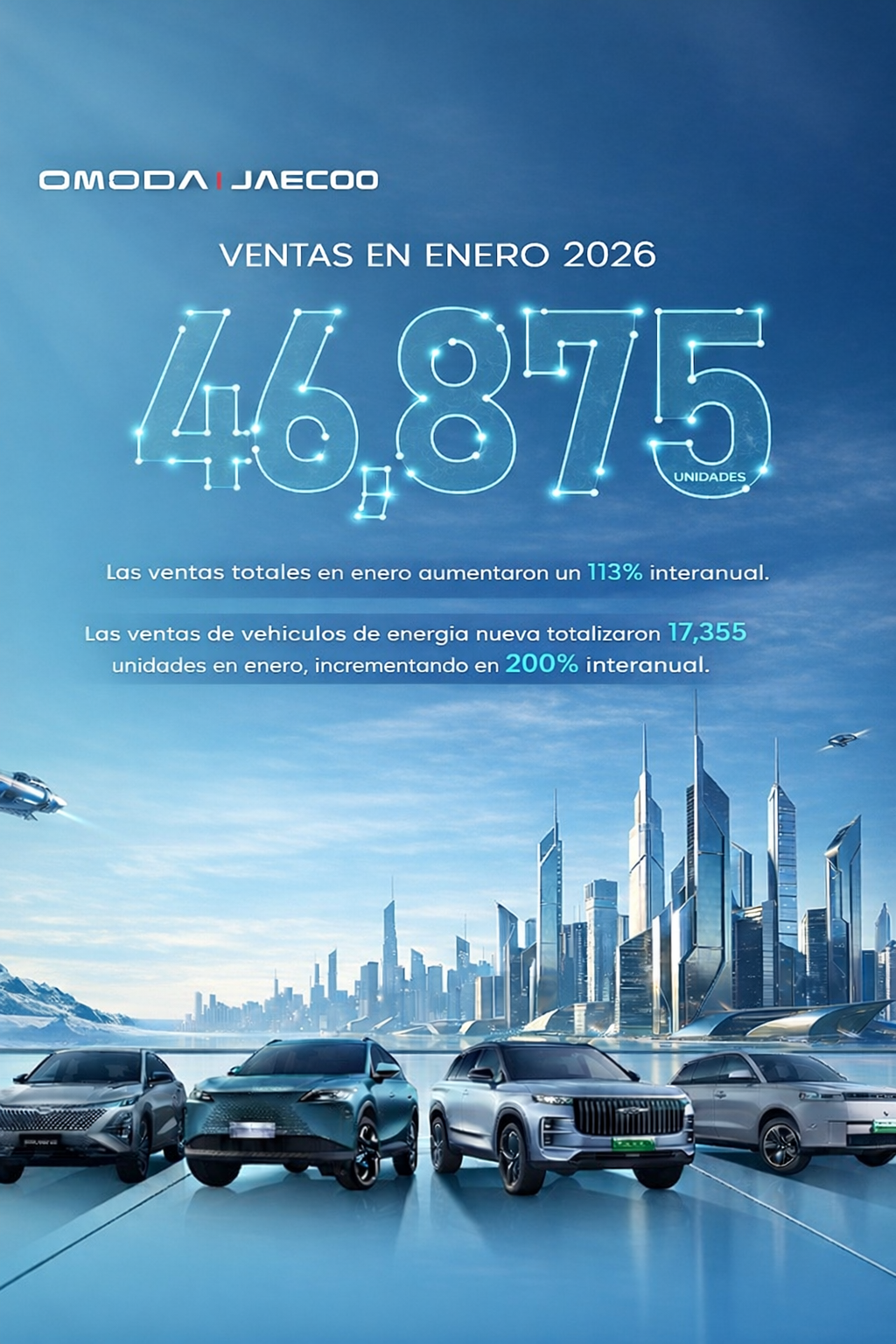 Lee más sobre el artículo OMODA & JAECOO INICIA 2026 CON VENTAS GLOBALES DE CASI 47.000 UNIDADES EN ENERO