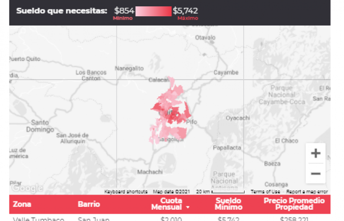 ● El estudio elaborado por la proptech, Properati, muestra cuáles son los ingresos necesarios para comprar un departamento promedio en los barrios de la capital ecuatoriana.