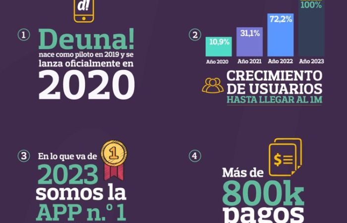 Infografía RV_3
